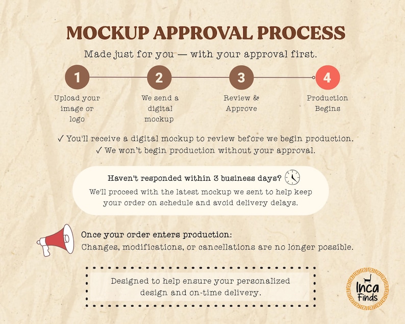 May include: An informational graphic titled MOCKUP APPROVAL PROCESS on a textured beige background. It outlines four steps: 1. Upload your image or logo, 2. We send a digital mockup, 3. Review & Approve, 4. Production Begins. Includes text about approval.