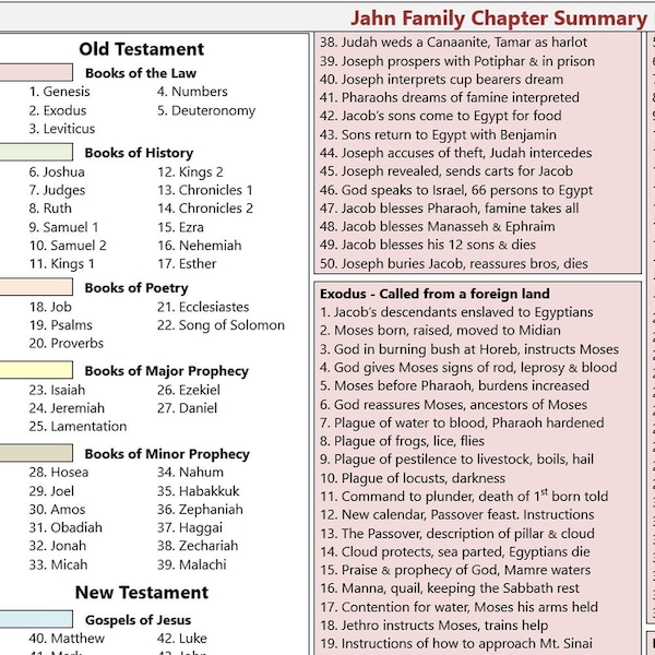 Printable Bible Chapter Summary Reference Sheet