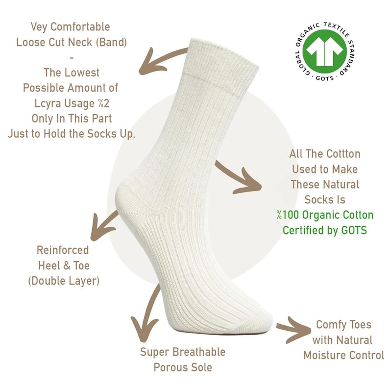 Technical infographic of lounge socks showing the 2% Lycra welt and porous sole for sweaty socks relief.