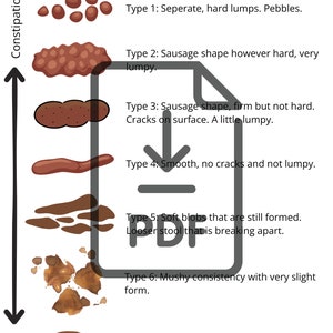 May include: A chart showing seven different types of stool, ranging from hard, separate lumps to liquid consistency. The chart is labeled "Bristol Stool Chart" and includes descriptions of each type of stool.