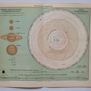 1907 map planetary system, antique print, astronomy, stars, Art Nouveau, Fin de Siecle, art, decoration, interior, maps, maps