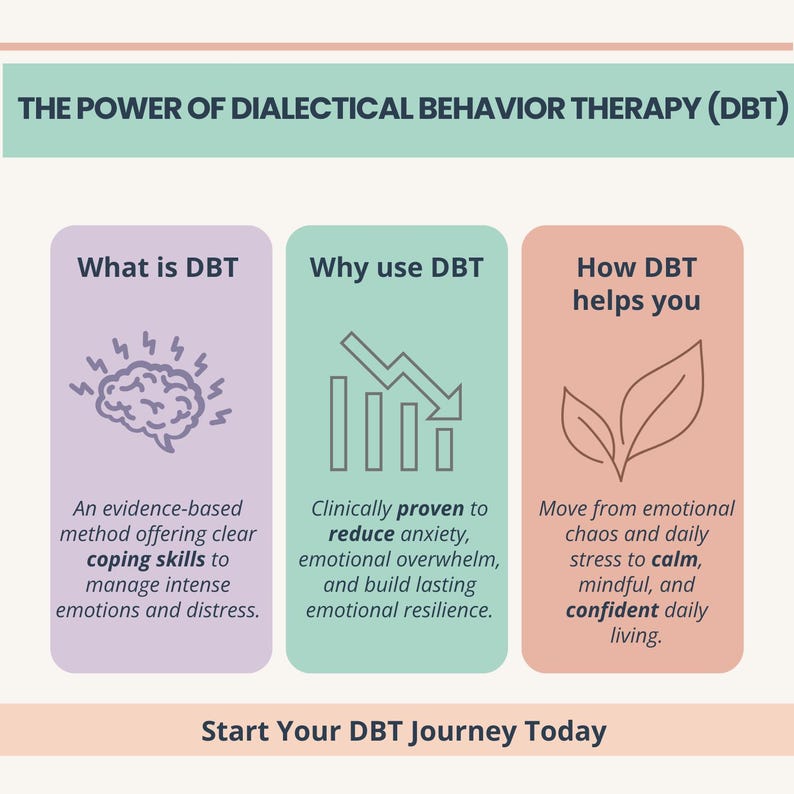 DBT Emotion Regulation Workbook: a Therapist Guide for Distress Tolerance & Emotional Intelligence (Digital Download)