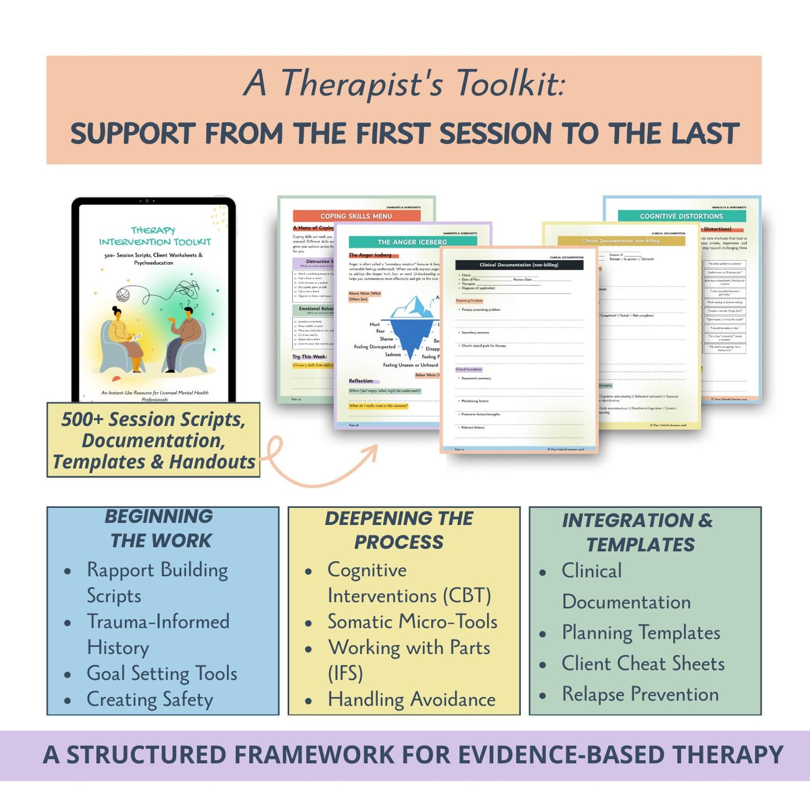 Therapy Intervention Bundle: Clinical Documentation, Session Scripts ...