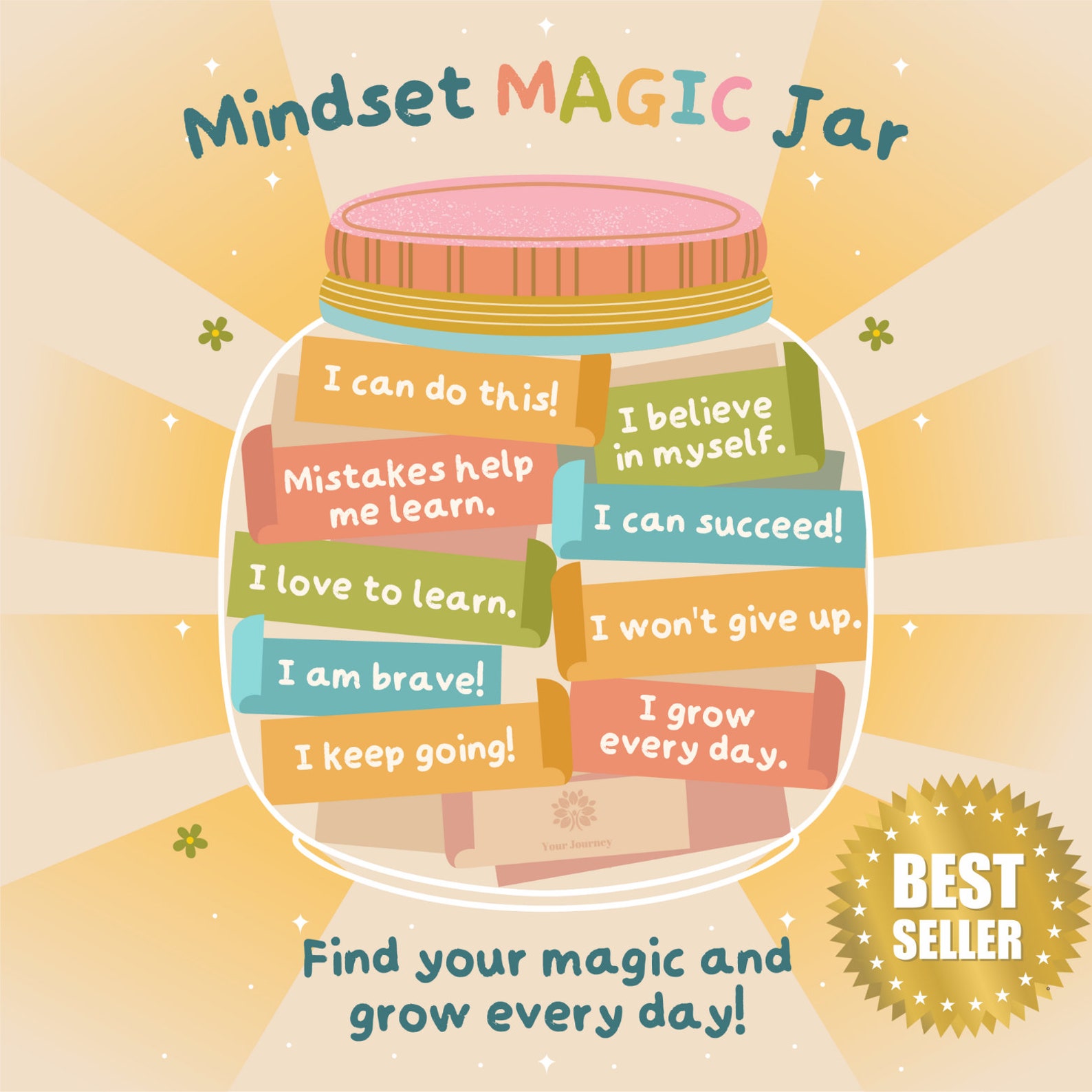 Growth Mindset Poster Bundle for Kids, Classroom Wall Art, Positive ...