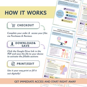 Puede incluir: Una infograf&iacute;a con el t&iacute;tulo "HOW IT WORKS" muestra los pasos para acceder y utilizar un producto digital. Los pasos incluyen pago, descarga e impresi&oacute;n/edici&oacute;n. La infograf&iacute;a tambi&eacute;n incluye informaci&oacute;n sobre apego seguro y evitativo.