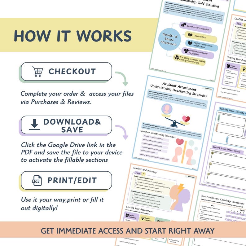 Puede incluir: Una infograf&iacute;a con el t&iacute;tulo "HOW IT WORKS" muestra los pasos para acceder y utilizar un producto digital. Los pasos incluyen pago, descarga e impresi&oacute;n/edici&oacute;n. La infograf&iacute;a tambi&eacute;n incluye informaci&oacute;n sobre apego seguro y evitativo.