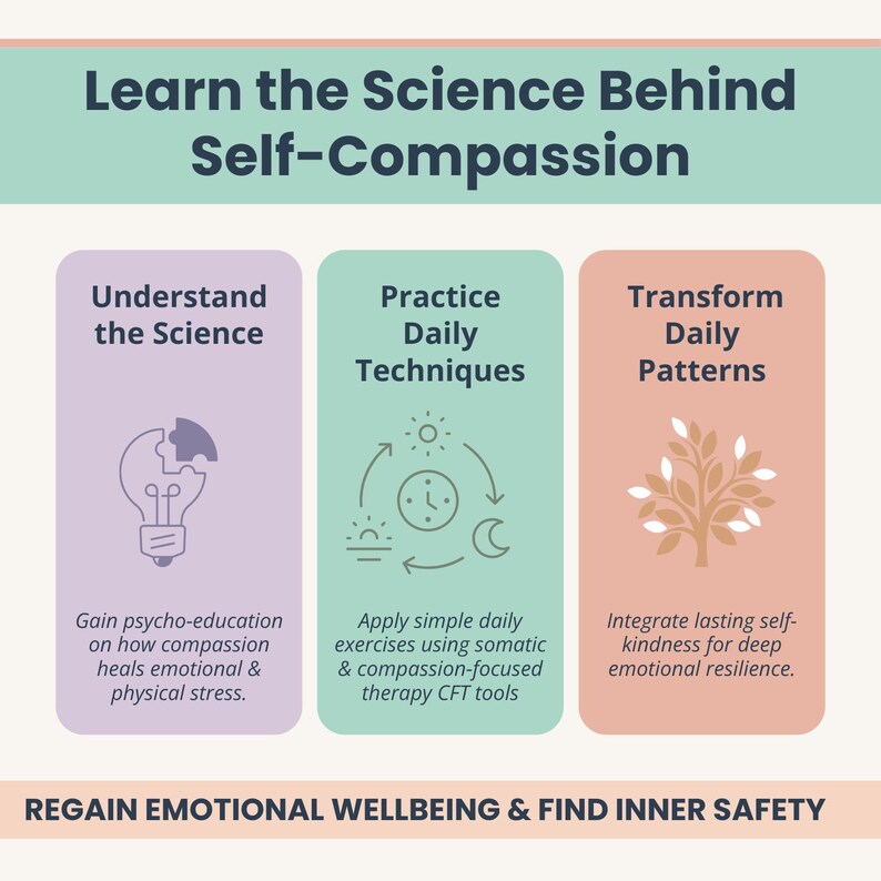 Self-Compassion CFT Workbook PDF with Compassion-Focused Therapy, MSC Principles, ACT tools & Somatic exercises. Reduce anxiety, shame & self-criticism with 250+ therapeutic techniques, prompts & worksheets. Printable in A4 & US Letter."