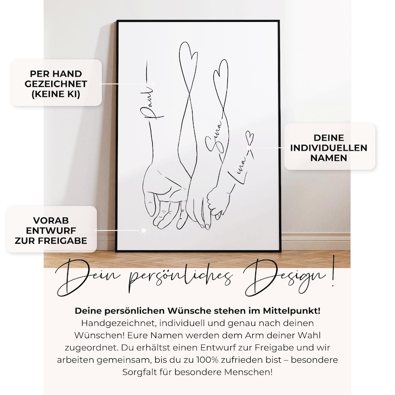 May include: A framed black and white line art print featuring three hands holding each other. The names "Paul", "Sina", and "Lina" are written on the hands. The print includes the text "Your Personal Design!" and other German text.
