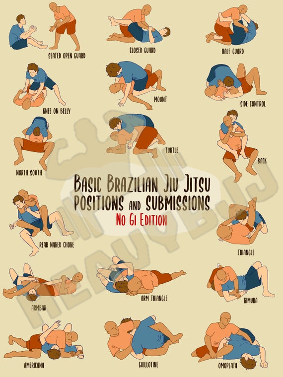 【送料関税無料】 and Positions BJJ Submissions Etsy - Print PDF JPG Downloadable ミュージック