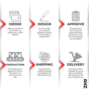 May include: A diagram outlining the steps involved in ordering a custom product. The steps are: Order, Design, Approve, Production, Shipping, and Delivery.