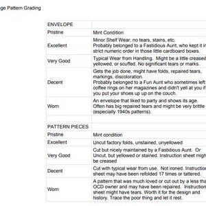May include: A white chart titled Vintage Pattern Grading with black text organized into two sections: Envelope and Pattern Pieces. The table defines condition categories including Pristine, Excellent, Very Good, Decent, and Worn, describing the physical state of vintage sewing patterns.