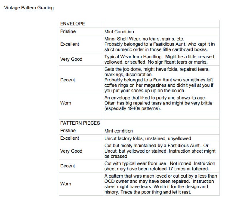 May include: A white chart titled Vintage Pattern Grading with black text organized into two sections: Envelope and Pattern Pieces. The table defines condition categories including Pristine, Excellent, Very Good, Decent, and Worn, describing the physical state of vintage sewing patterns.