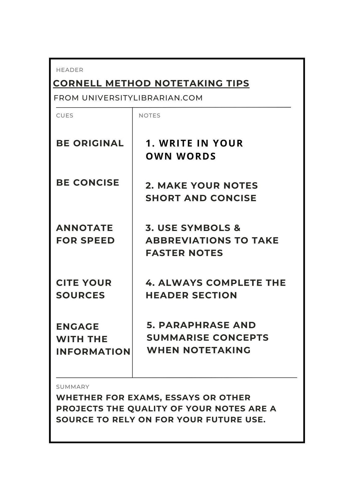 Cornell Notetaking Templates | 3 Format Options for Organised Notes ...