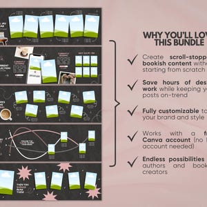 May include: A digital social media template bundle featuring five dark gray panels with book-themed graphics, photo placeholders, and text including 'Help Pick My Next Read', 'Why You'll Love This Bundle', and 'Four Books, Four Very Different Moods'.