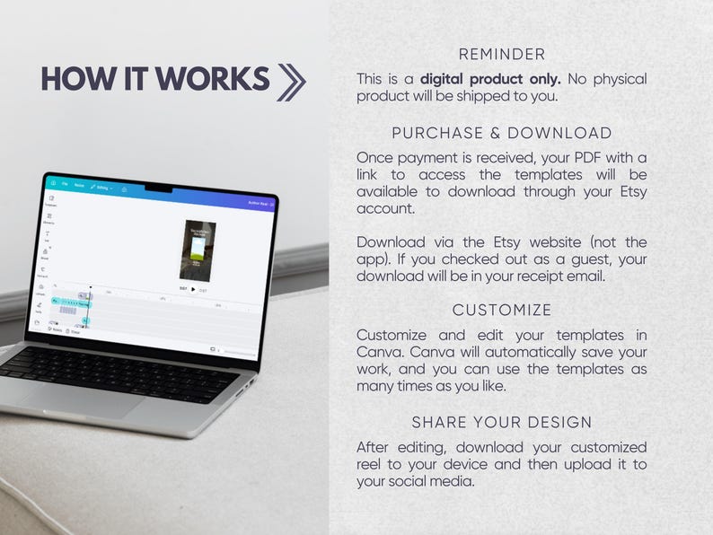 May include: A laptop displaying a Canva interface with a video editing timeline. The text on the right reads: HOW IT WORKS, REMINDER, This is a digital product only, PURCHASE & DOWNLOAD, CUSTOMIZE, and SHARE YOUR DESIGN, explaining the process.
