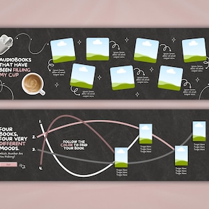 May include: Two dark gray digital templates featuring white text and graphics. The top template shows earbuds, a coffee cup, and seven photo placeholders. The bottom template displays a flow chart with four numbered lines and four photo placeholders.
