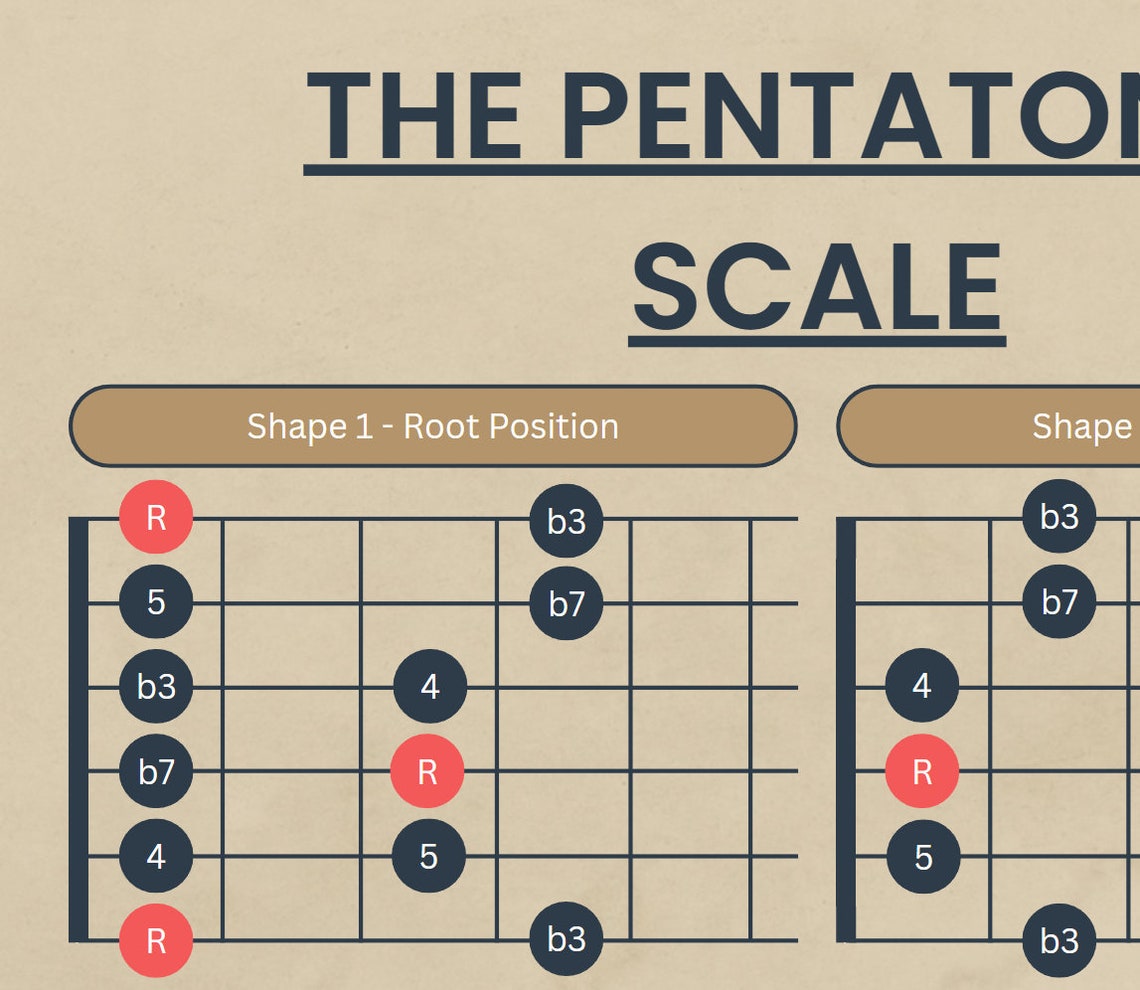 Pentatonic Scale Guitar Chart Learn Soloing & Melodies (PNG Digital