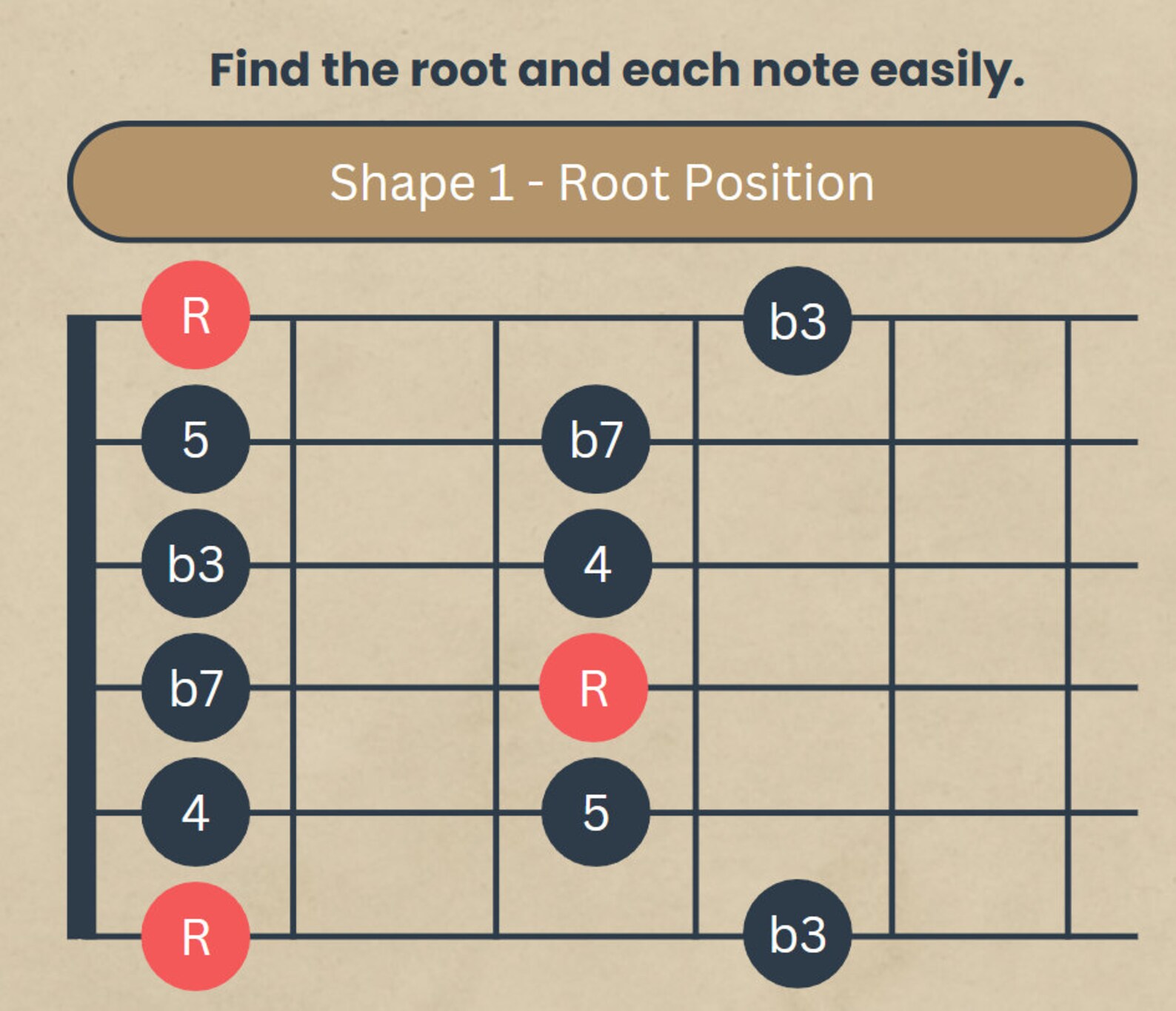 Pentatonic Scale Guitar Chart Learn Soloing & Melodies (PNG Digital