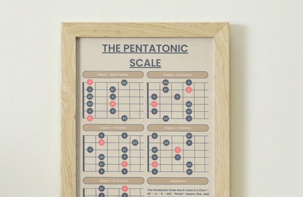 Pentatonic Scale Guitar Chart Learn Soloing & Melodies (PNG Digital