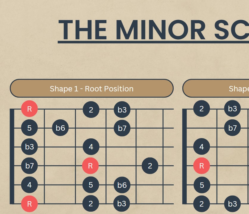 Guitar Minor Scale Chart Beginner & Intermediate (digital Download) Etsy