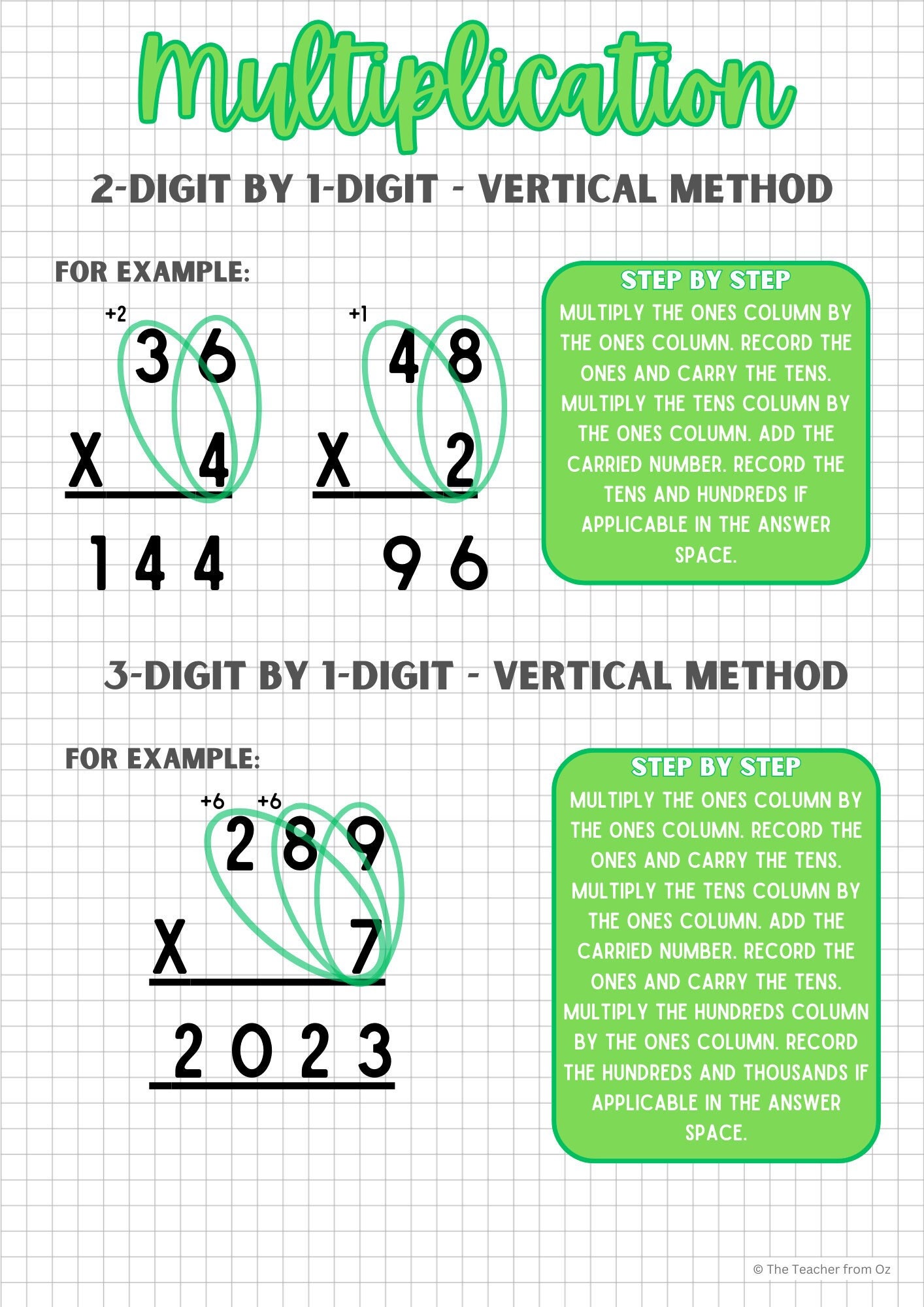 Vertical Multiplication Anchor Charts - Etsy