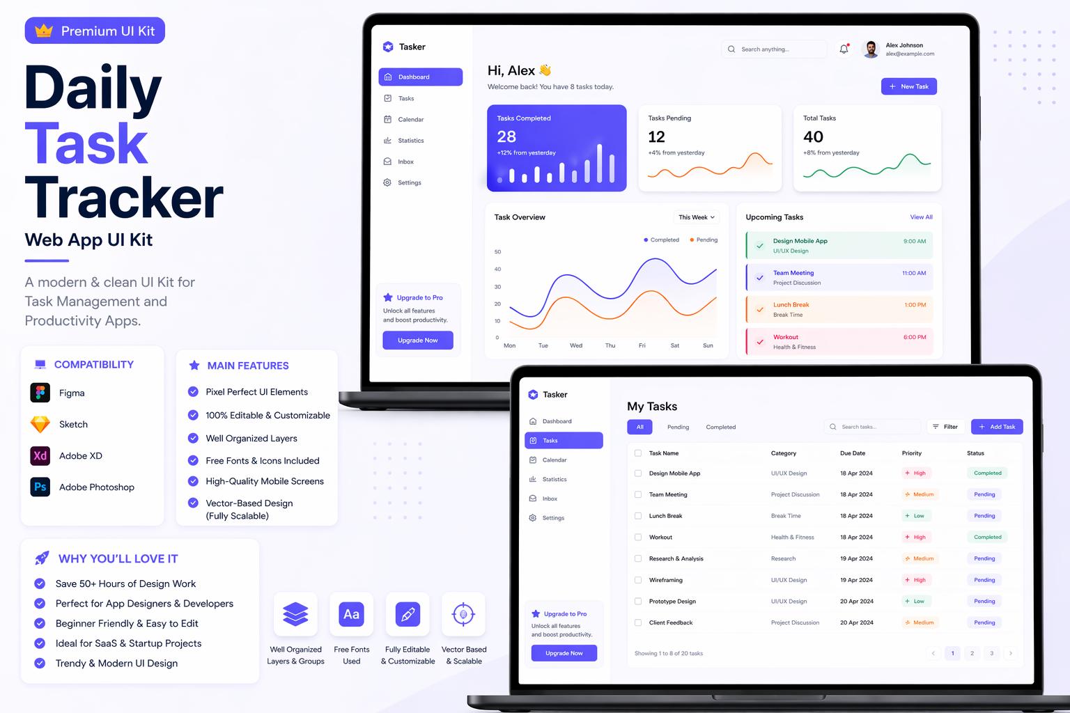 Daily Task Tracker Mobile App UI Kit | Figma, Sketch, XD, Photoshop ...