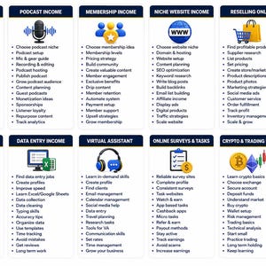 Peut inclure: Infographie avec ic&ocirc;nes et texte d&eacute;taillant diverses sources de revenus en ligne, notamment l'investissement, le podcasting, l'adh&eacute;sion, les sites Web de niche et la revente. D'autres sujets incluent la traduction, la saisie de donn&eacute;es, l'assistant virtuel, les sondages en ligne et le trading de crypto.