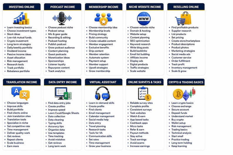 Peut inclure: Infographie avec ic&ocirc;nes et texte d&eacute;taillant diverses sources de revenus en ligne, notamment l'investissement, le podcasting, l'adh&eacute;sion, les sites Web de niche et la revente. D'autres sujets incluent la traduction, la saisie de donn&eacute;es, l'assistant virtuel, les sondages en ligne et le trading de crypto.