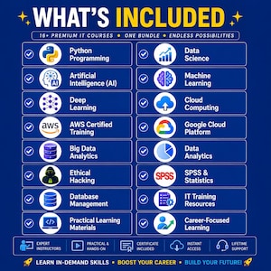 May include: A blue graphic listing IT courses such as Python Programming, Data Science, and Machine Learning, with the text "WHAT'S INCLUDED". The graphic also includes icons and phrases like "Expert Instructors" and "Instant Access."