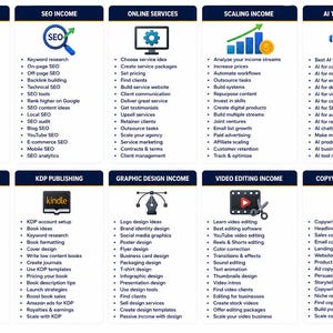 Peut inclure: Graphique divis&eacute; en sections, chacune d&eacute;taillant des sources de revenus. Les sujets incluent le marketing par e-mail, le r&eacute;f&eacute;rencement, les services en ligne, l'augmentation des revenus, les outils d'IA, Canva, KDP, la conception graphique, le montage vid&eacute;o et la r&eacute;daction.