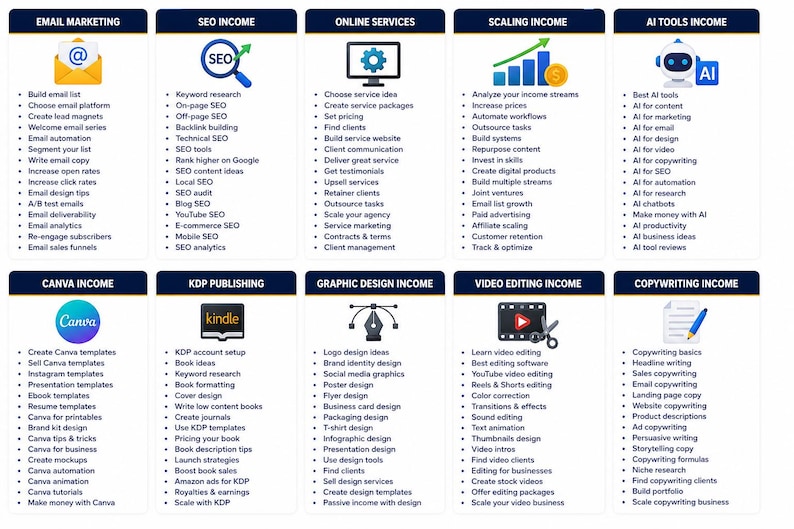 Peut inclure: Graphique divis&eacute; en sections, chacune d&eacute;taillant des sources de revenus. Les sujets incluent le marketing par e-mail, le r&eacute;f&eacute;rencement, les services en ligne, l'augmentation des revenus, les outils d'IA, Canva, KDP, la conception graphique, le montage vid&eacute;o et la r&eacute;daction.