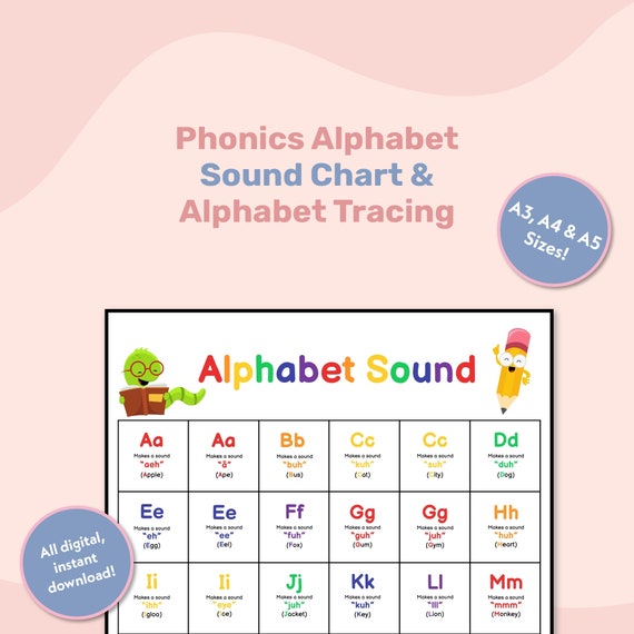 Montessori Phonics Alphabet Sound Chart Phonics Poster-etsy 500x500