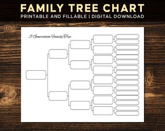 Bearbeitbare 5-Generationen-Stammbaumkarte, Genealogie-Vorlage (Digitaler Download)