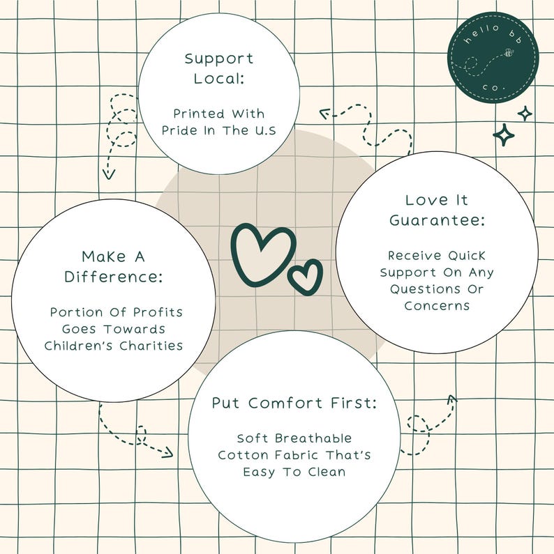 May include: A graphic with four circles containing text about supporting local businesses, making a difference, putting comfort first, and a love it guarantee. The graphic is on a beige background with a green grid pattern. The text is in a dark green color.
