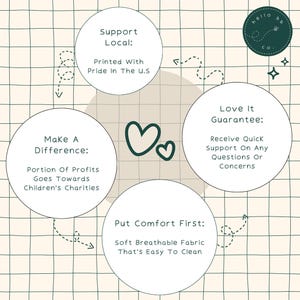 Peut inclure: Un graphique avec quatre cercles contenant du texte sur le soutien des entreprises locales, le fait de faire une diff&eacute;rence, la priorit&eacute; au confort et une garantie de satisfaction. Le graphique est sur un fond beige avec un motif de grille.