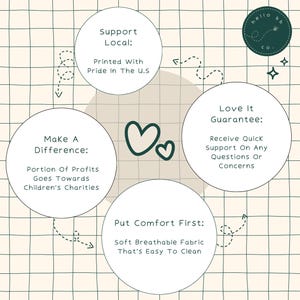 May include: A graphic with four circles on a beige background with a green grid pattern. The circles contain text about supporting local businesses, making a difference, putting comfort first, and a love it guarantee. The text is in a dark green font. The graphic also includes a small circle with the text "hello bb co."