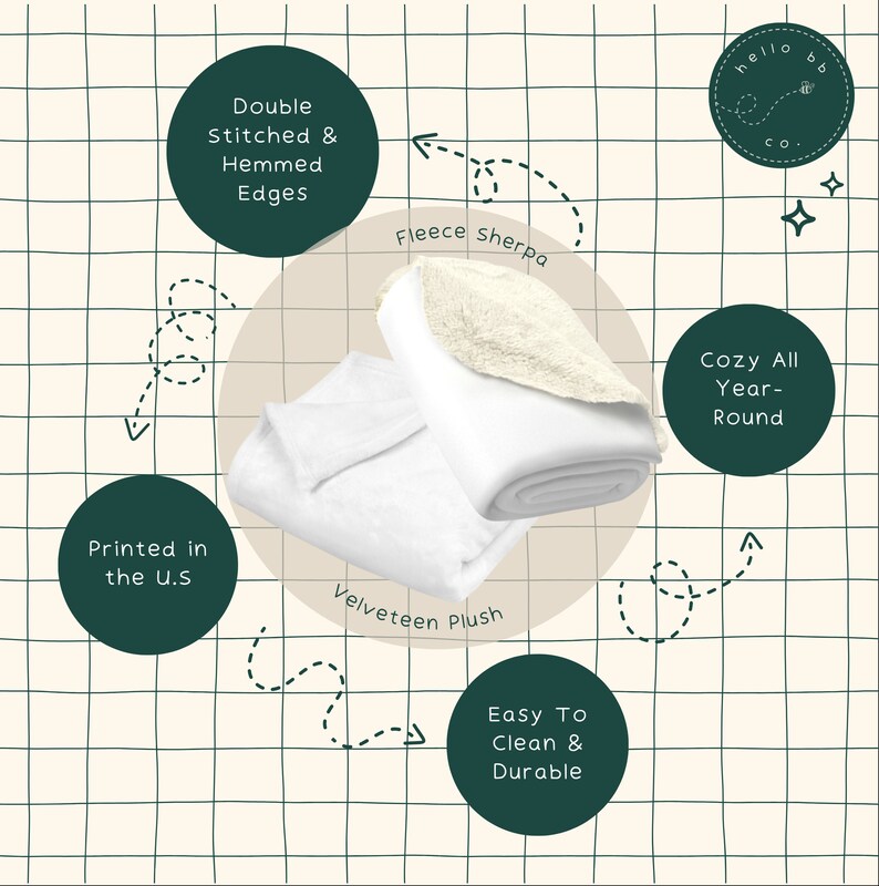 May include: A white fleece sherpa and a white velveteen plush blanket are folded and displayed on a grid background. The blankets are described as "Cozy All Year-Round" and have features like "Double Stitched & Hemmed Edges", "Easy To Clean & Durable", and "Printed in the U.S."