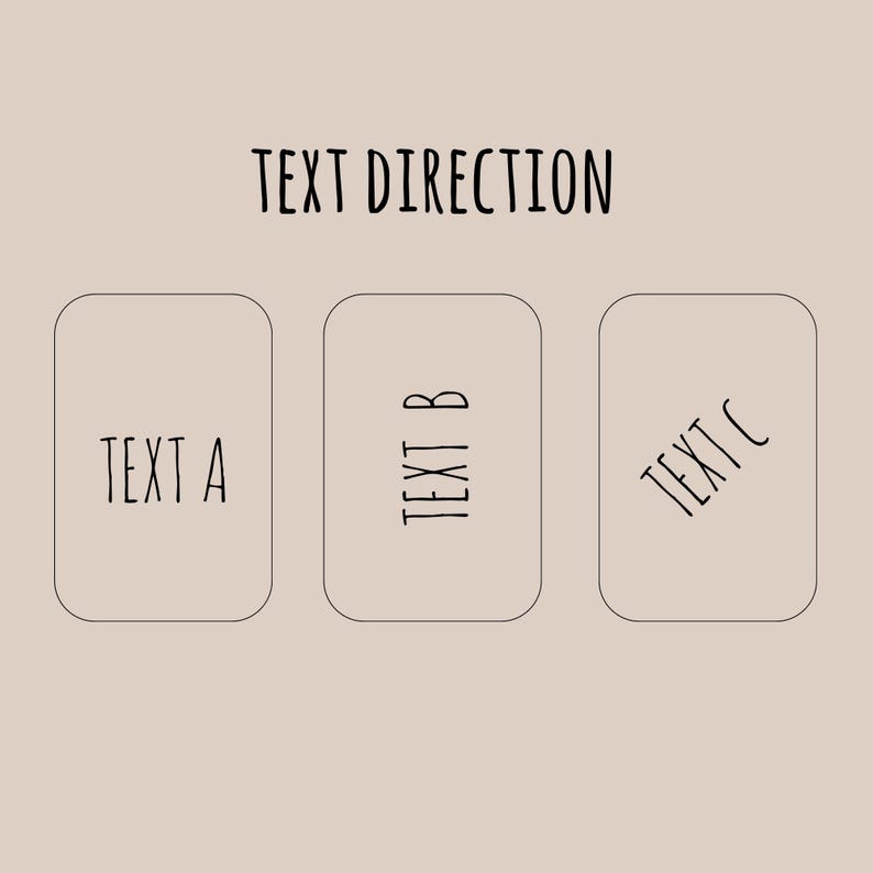 Pu&ograve; includere: Grafica beige con il testo "TEXT DIRECTION" in alto. Sotto, tre forme rettangolari, ciascuna etichettata "TEXT A", "TEXT B" e "TEXT C", che dimostrano diverse orientazioni del testo.