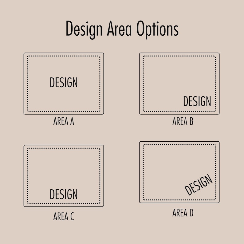 May include: A beige graphic displaying "Design Area Options" at the top. Four rectangular design areas are shown, labelled A, B, C, and D, each with the word "DESIGN" inside.