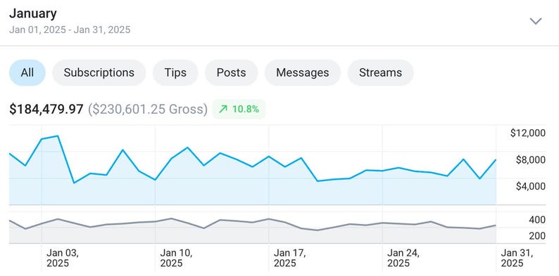 VIP Sales Bundle Content Creator Tools Make 200 in 30 Min Only Fans Fansly Snap Snap Chat Bump Selling Captions Mass Messages Tip Campaign image 2