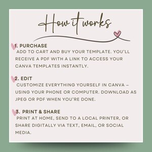Puede incluir: Gr&aacute;fico beige claro con el texto "How it works" en escritura a mano. Los pasos son: Comprar, Editar e Imprimir y compartir. Se proporcionan instrucciones para cada paso, incluido el uso de plantillas de Canva.