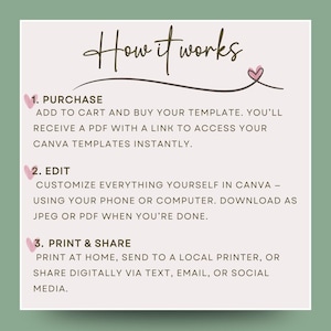May include: A beige graphic with the text "How it works" in a handwritten font. The steps are: Purchase, Edit, and Print & Share. Instructions are provided for each step, including using Canva and downloading as JPEG or PDF.