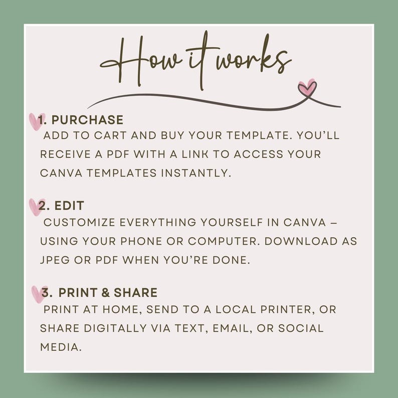 May include: A beige graphic with the text "How it works" in a handwritten font. The steps are: Purchase, Edit, and Print & Share. Instructions are provided for each step, including using Canva and downloading as JPEG or PDF.