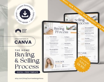 CANVA Home Buyer Seller Roadmap Guide, Buying Selling Process, Buying Seller Flyer | Real Estate Marketing Material, Modern Template Bundle