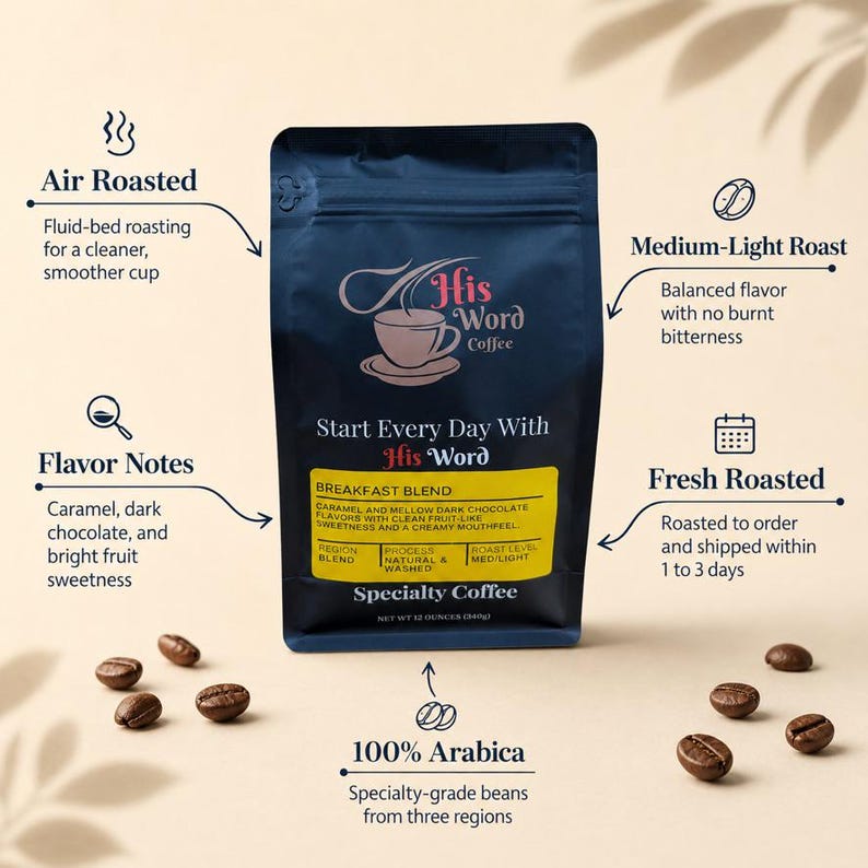Infographic showing the His Word Coffee Breakfast Blend bag centered, surrounded by four labeled callouts: Air Roasted with fluid-bed roasting for a cleaner smoother cup, Medium-Light Roast with balanced flavor and no burnt bitterness, Flavor Notes of caramel dark chocolate and bright fruit sweetness, Fresh Roasted roasted to order and shipped within 1 to 3 days, and 100% Arabica specialty-grade beans from three regions