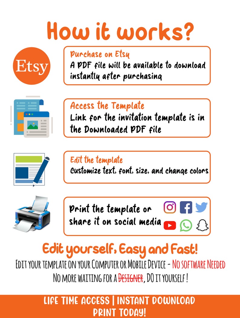 May include: How it works: A graphic showing the steps to purchase, download, edit, and print a digital template on Etsy. The steps are illustrated with icons of a computer, a printer, and social media icons. The text says "Edit yourself, Easy and Fast!" and "Life Time Access | Instant Download | Print Today!"