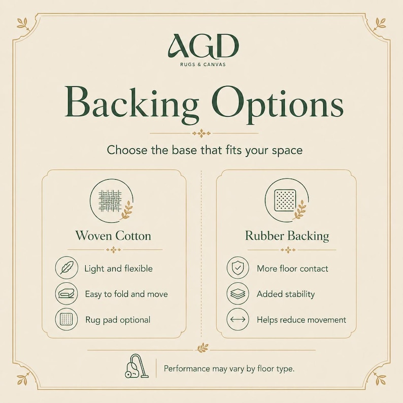 The image is a comparison of two backing options for rugs and canvas, with a focus on their performance based on the type of floor.