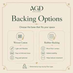 The image is a comparison of two backing options for rugs and canvas, with a focus on their performance based on the type of floor.