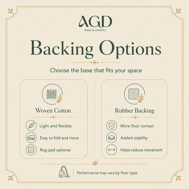 The image is a comparison of two backing options for rugs and canvas, with a focus on their performance based on the type of floor.