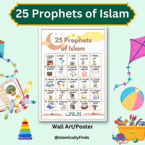 Prophets of Islam Poster: Muslim Kids Room Decor